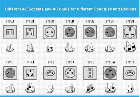 TOP POWER-How to get correct input and output connector for your Power ...