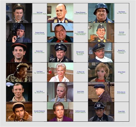 Hogan's Heroes Cast Members