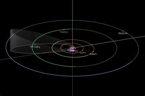 What Is The Orbit Of Halley's Comet - PELAJARAN