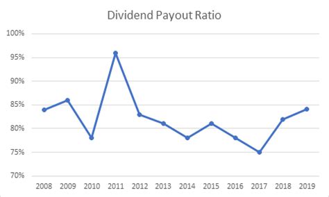 Altria Group Dividend Stock Analysis - Dividend Growth Investor