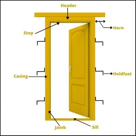 What Is Door Frame, Parts Of Door Frame And Types Of Door Frame Used In House