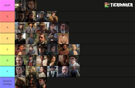 RDR2 Major Characters Tier List (Community Rankings) - TierMaker