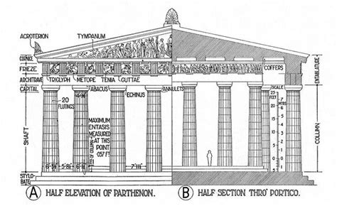 Parthenon Plan And Elevation Diagrams