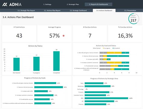 Strategic Plan Template Excel | Adnia Solutions