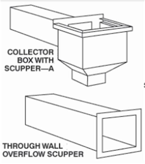 Scupper Drain Box - Best Drain Photos Primagem.Org