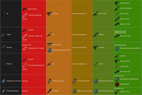 Steam Community :: Guide :: SCP-914 Recipes (All) [UPDATED]