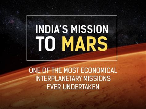 India's Mission to Mars