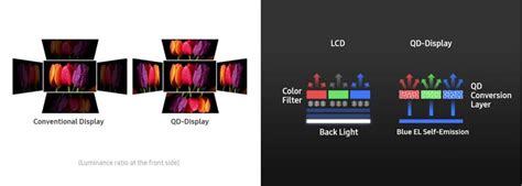 QD-OLED vs OLED: What's the difference? | Trusted Reviews