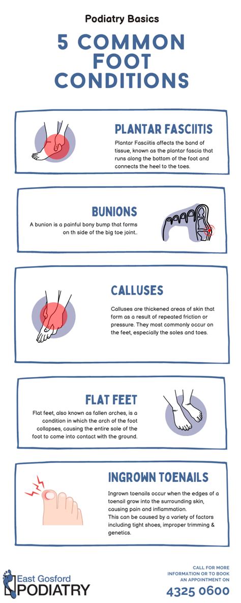 Common Foot Conditions | East Gosford Podiatry