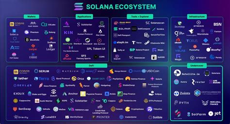 Solana Ecosystem - Coin Arbitrage Bot