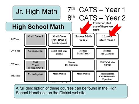 6 Carolyn Ragatz (CATS) / Future Math Classes