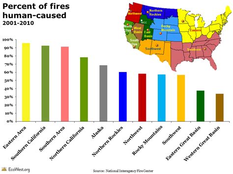 Wildfire ignition trends: humans versus lightning | EcoWest