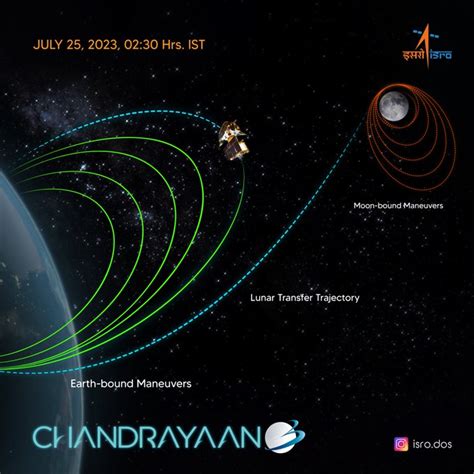 Things to Know About Chandrayaan-3, India's Lunar Mission to the Moon's South Pole - TechStory