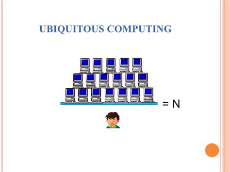 Ubiquitous computing