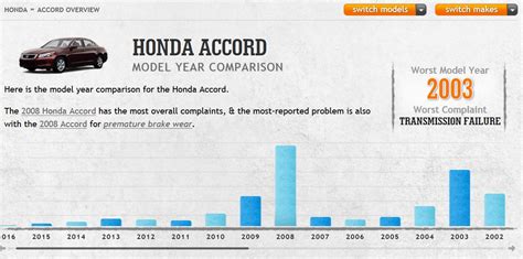 Blog Post | RELIABILITY GUIDE: What’s the Most Reliable Year of Honda Accord? | Car Talk