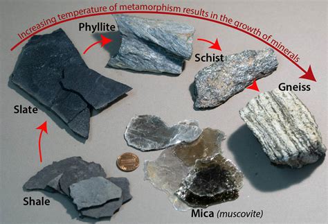 Metamorphic rocks with shale and mica – Geology Pics