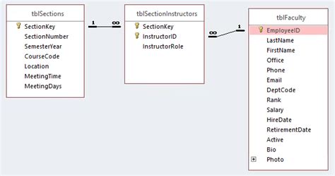 Using Junction Tables: IU Only: Files: Access: Structuring and Relating ...