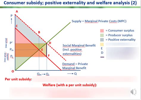 Diagram: Welfare analysis; consumer subsidy - positive externality with a per unit subsidy | Quizlet