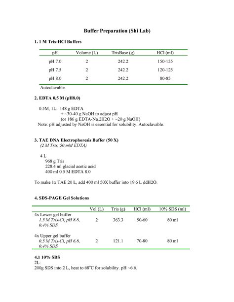 Buffer-preparation - Buffer Solution - Buffer Preparation (Shi Lab) 1 M Tris-HCl Buffers pH ...