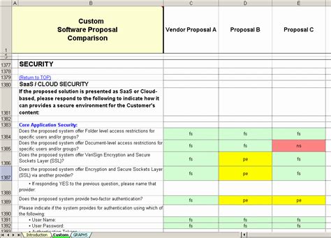 Rfp Evaluation Template Excel | Stcharleschill Template