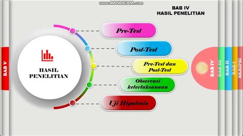 Contoh Ppt Tesis Kualitatif Ppt Contoh Ppt Sidang Meja Hijau Ujian - Riset