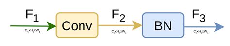 One Inference Trick You Must know in YOLOv8 | by Gavin | MLearning.ai | Medium