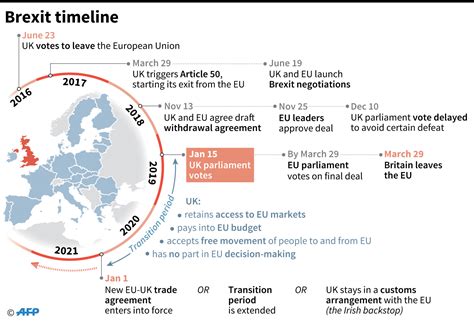 Timeline: Key events leading up to Brexit | CGTN America