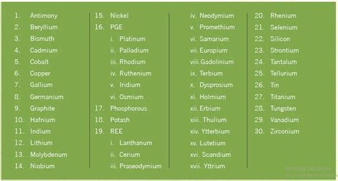 31 Critical Minerals