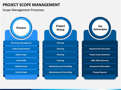 Project Scope Management PowerPoint and Google Slides Template - PPT Slides