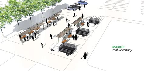 farmers market table layout - Google Search | Architecture, Outdoor market, Market table