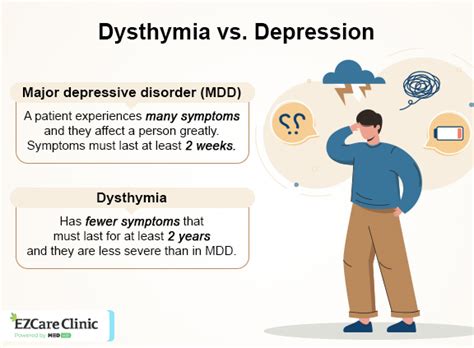 Dysthymia: Symptoms, Causes, Treatment Options - EZCare Clinic