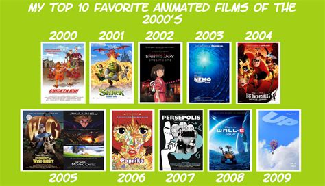 My Top 10 Favorite Animated Films of the 2000's by JackHammer86 on DeviantArt