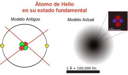 Total 85+ imagen esquema del modelo de bohr - Abzlocal.mx