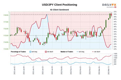 USD/JPY: Dollar - Yen Rate, Forecast, Chart, News & Analysis