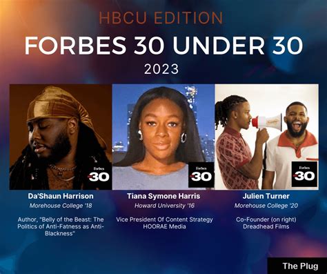 Nearly a Dozen HBCU Alumni Made This Year's Forbes 30 Under 30 List - The Plug