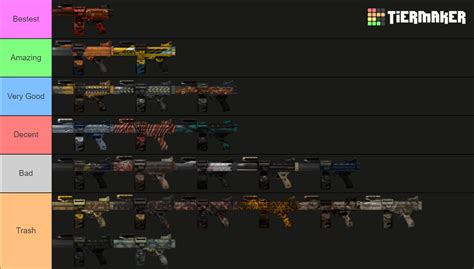 Negev Skins Ranked Tier List (Community Rankings) - TierMaker