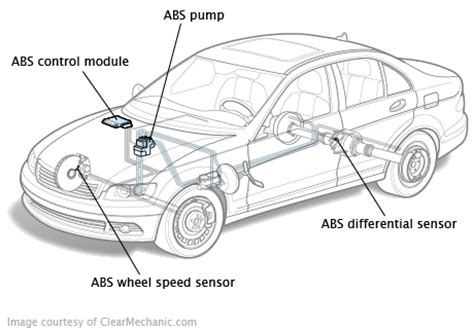 Understanding Anti-Lock Brake System (ABS) | RepairPal