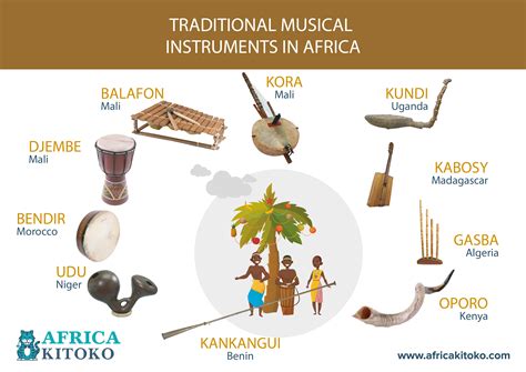 African Musical Instruments With Names And Meaning