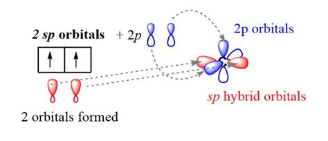 Hybridization - sp geometry | Chemistry, Teaching chemistry, Molecular geometry