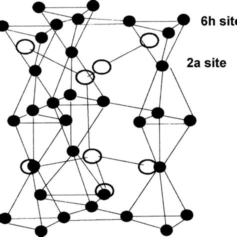 Lattice spacing for the hcp phase against Mn concentration. The squares... | Download Scientific ...