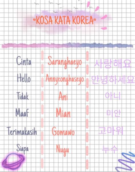 √ Cara Menulis Nama Dalam Bahasa Korea