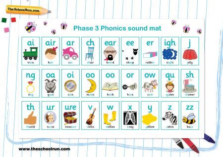 11+ Two Letter Sounds - DeroinRhogyn