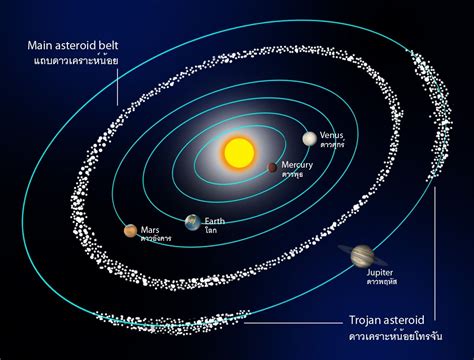 Top 10 Unusual Solar System Facts Found Recently | Asteroid belt, Solar system, Solar system facts