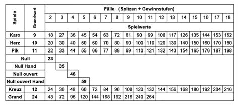 Skatanleitung: 18 hat nicht jeder - Tipps für Kids