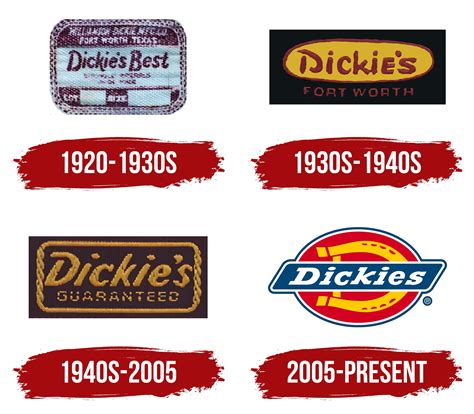 Dickies Logo, symbol, meaning, history, PNG, brand