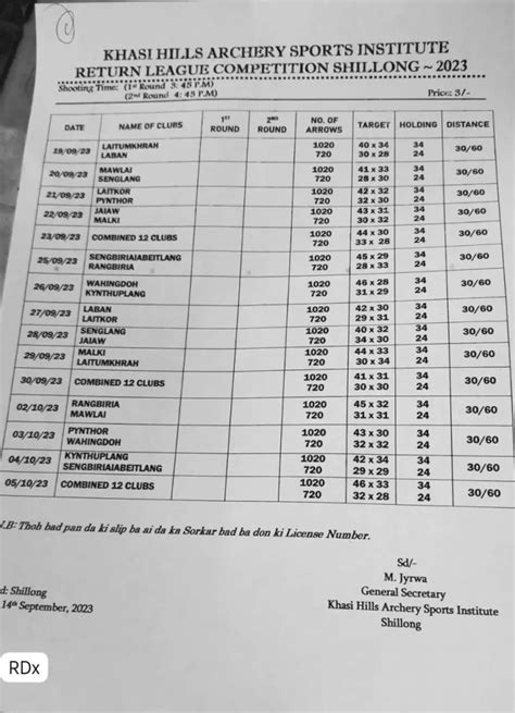 Shillong Teer Club Chart 2024 | Shillong Teer Club List