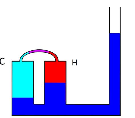 Heat Transfer and Applied Thermodynamics: Liquid-piston Stirling Engines