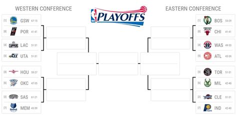 The NBA playoff bracket is set