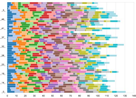 good colors for a stacked bar chart with lots of categories | Information visualization, Data ...