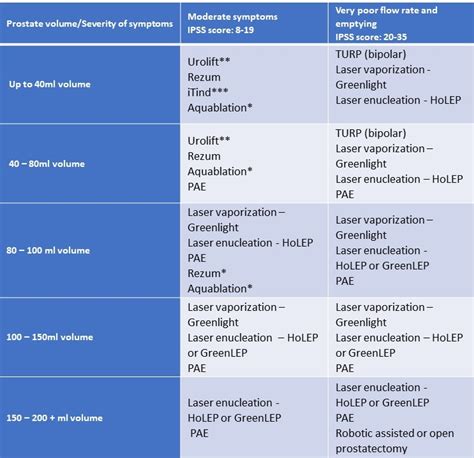 Green Light Laser Prostatectomy Vs Holep | Americanwarmoms.org